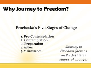 Prochaska’s Five Stages of Change 1. Pre-Contemplation 2. Contemplation 3. Preparation 4. Action 5. Maintenance Why Journey to Freedom? Journey to Freedom focuses on the first three stages of change.   