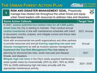 THE URBAN FOREST ACTION PLAN
ONE TACOMA
ONE CANOPY
Planning Theme
RISK AND DISASTER MANAGEMENT GOAL: Proactively
manage tr...