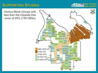 SUPPORTING STUDIES
ONE TACOMA
ONE CANOPY
Census Block Groups with
less than the Citywide tree
cover of 20% (139 CBGs)
29
 