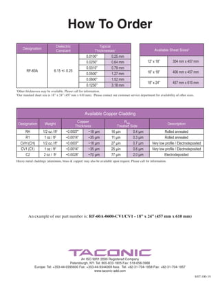Taconic RF-60A | PDF