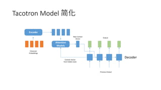 Tacotron Model 简化
Encoder
Attention
Models
Decoder
Character
Embeddings
Context Vector
from hidden state
New Context
Vecto...