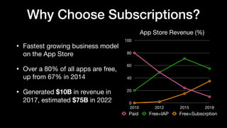 Why Choose Subscriptions?
• Fastest growing business model
on the App Store

• Over a 80% of all apps are free,
up from 67% in 2014

• Generated $10B in revenue in
2017, estimated $75B in 2022
App Store Revenue (%)
0
20
40
60
80
100
2010 2012 2015 2018
Paid Free+IAP Free+Subscrption
 