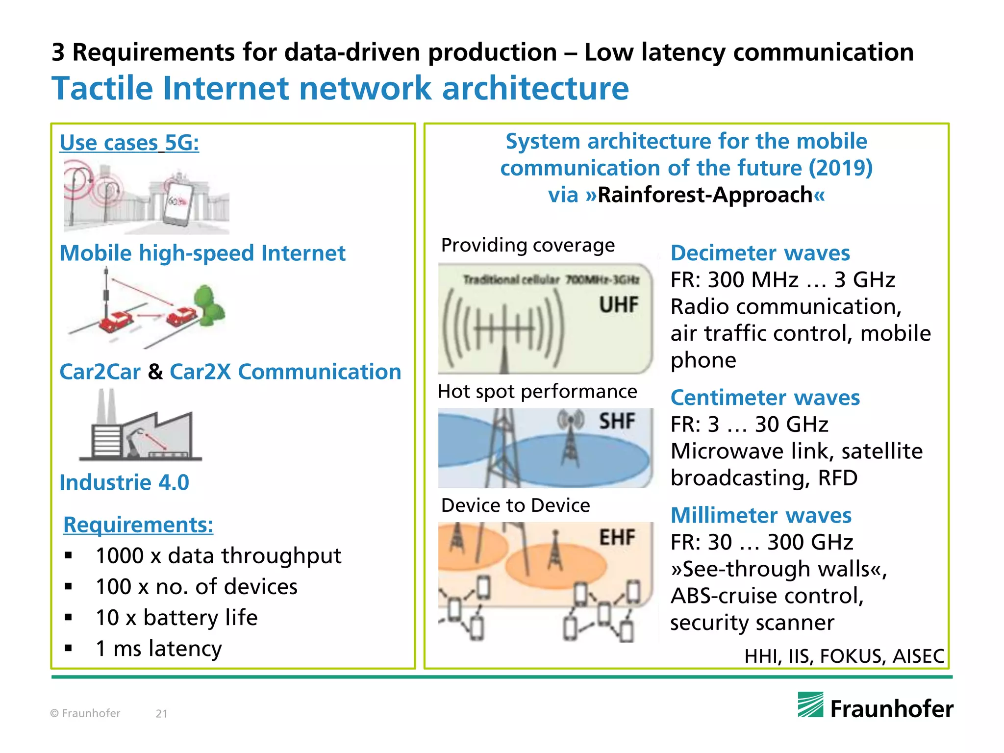 © Fraunhofer 21
System architecture for the mobile
communication of the future (2019)
via »Rainforest-Approach«
3 Requirements for data-driven production – Low latency communication
Tactile Internet network architecture
Requirements:
 1000 x data throughput
 100 x no. of devices
 10 x battery life
 1 ms latency
Car2Car & Car2X Communication
Industrie 4.0
Mobile high-speed Internet
Use cases 5G:
Decimeter waves
FR: 300 MHz … 3 GHz
Radio communication,
air traffic control, mobile
phone
Centimeter waves
FR: 3 … 30 GHz
Microwave link, satellite
broadcasting, RFD
Millimeter waves
FR: 30 … 300 GHz
»See-through walls«,
ABS-cruise control,
security scanner
HHI, IIS, FOKUS, AISEC
Providing coverage
Hot spot performance
Device to Device
 