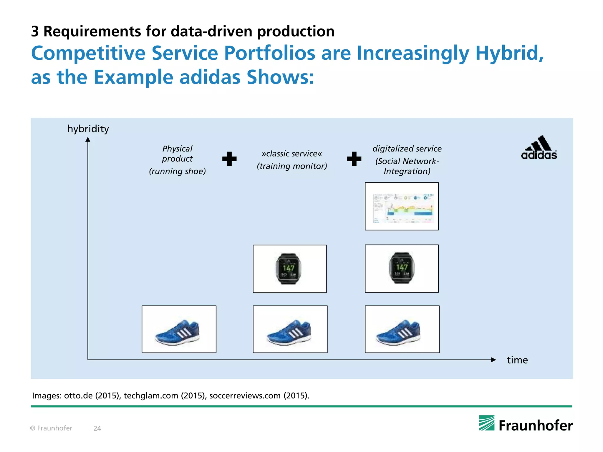 © Fraunhofer 24
3 Requirements for data-driven production
Competitive Service Portfolios are Increasingly Hybrid,
as the Example adidas Shows:
time
hybridity
Physical
product
(running shoe)
»classic service«
(training monitor)
digitalized service
(Social Network-
Integration)
Images: otto.de (2015), techglam.com (2015), soccerreviews.com (2015).
 