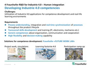 TA CR Day - Industrie 40 (Ralf Wehrspohn, Fraunhofer Institute)