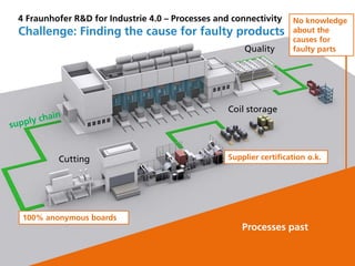 TA CR Day - Industrie 40 (Ralf Wehrspohn, Fraunhofer Institute)