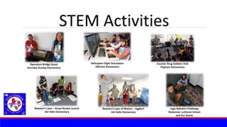 STEM Activities
Newton’s Laws – Straw Rocket Launch
Del Valle Elementary
Helicopter Flight Simulation
Hillcrest Elementary
Operation Bridge Quest
Hornsby-Dunlap Elementary
Counter Drug Soldiers Visit
Popham Elementary
Lego Robotics Challenge
Redeemer Lutheran School
and Our Savior
Newton’s Laws of Motion – Eggbert
Del Valle Elementary
 