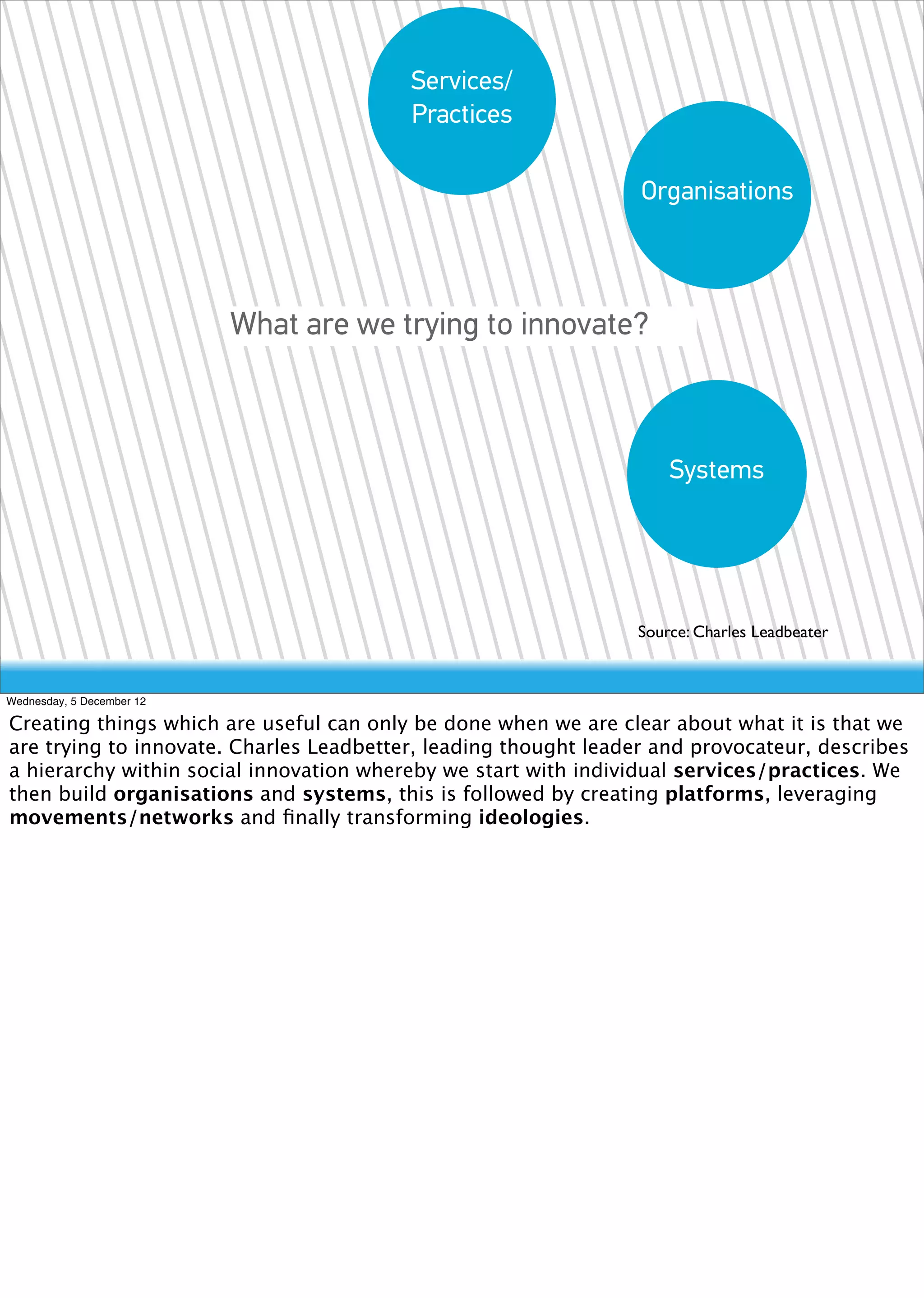 Services/
                                         Practices

                                                                 Organisations



                           What are we trying to innovate?



                                                                    Systems




                                                                Source: Charles Leadbeater


Wednesday, 5 December 12

Creating things which are useful can only be done when we are clear about what it is that we
are trying to innovate. Charles Leadbetter, leading thought leader and provocateur, describes
a hierarchy within social innovation whereby we start with individual services/practices. We
then build organisations and systems, this is followed by creating platforms, leveraging
movements/networks and ﬁnally transforming ideologies.
 