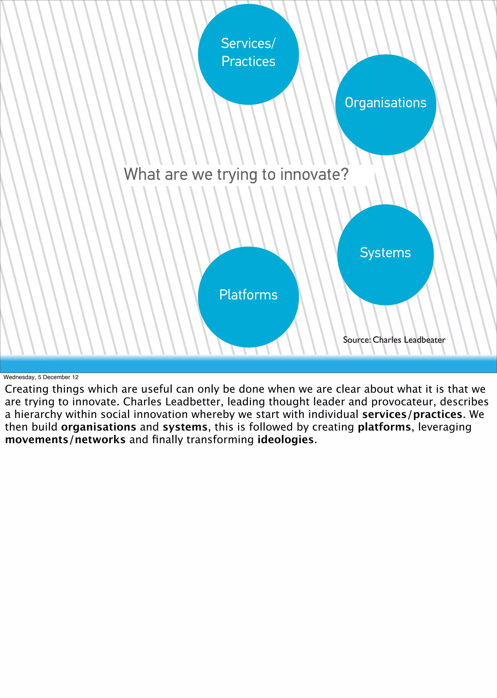 Services/
                                         Practices

                                                                 Organisations



                           What are we trying to innovate?



                                                                    Systems

                                         Platforms

                                                                Source: Charles Leadbeater


Wednesday, 5 December 12

Creating things which are useful can only be done when we are clear about what it is that we
are trying to innovate. Charles Leadbetter, leading thought leader and provocateur, describes
a hierarchy within social innovation whereby we start with individual services/practices. We
then build organisations and systems, this is followed by creating platforms, leveraging
movements/networks and ﬁnally transforming ideologies.
 