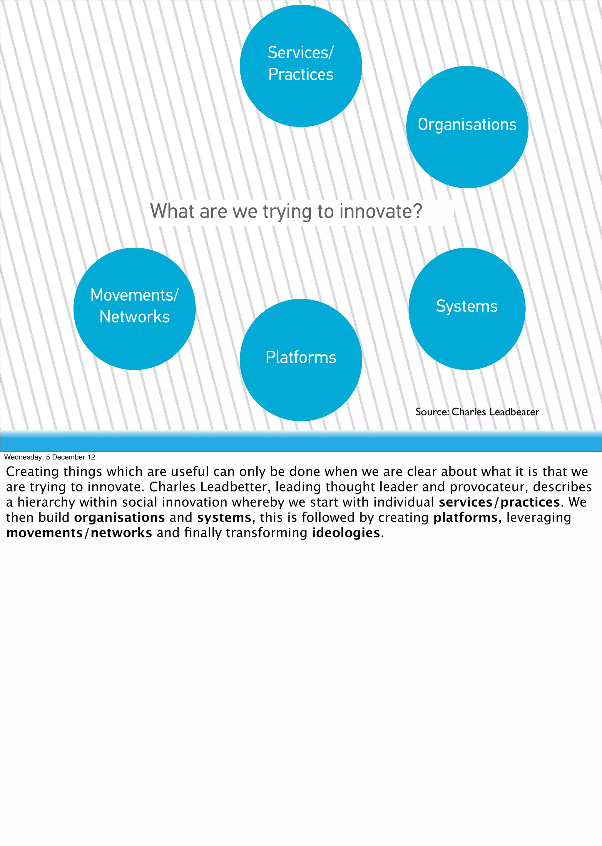 Services/
                                         Practices

                                                                 Organisations



                            What are we trying to innovate?


                      Movements/
                                                                    Systems
                       Networks

                                         Platforms

                                                                Source: Charles Leadbeater


Wednesday, 5 December 12

Creating things which are useful can only be done when we are clear about what it is that we
are trying to innovate. Charles Leadbetter, leading thought leader and provocateur, describes
a hierarchy within social innovation whereby we start with individual services/practices. We
then build organisations and systems, this is followed by creating platforms, leveraging
movements/networks and ﬁnally transforming ideologies.
 