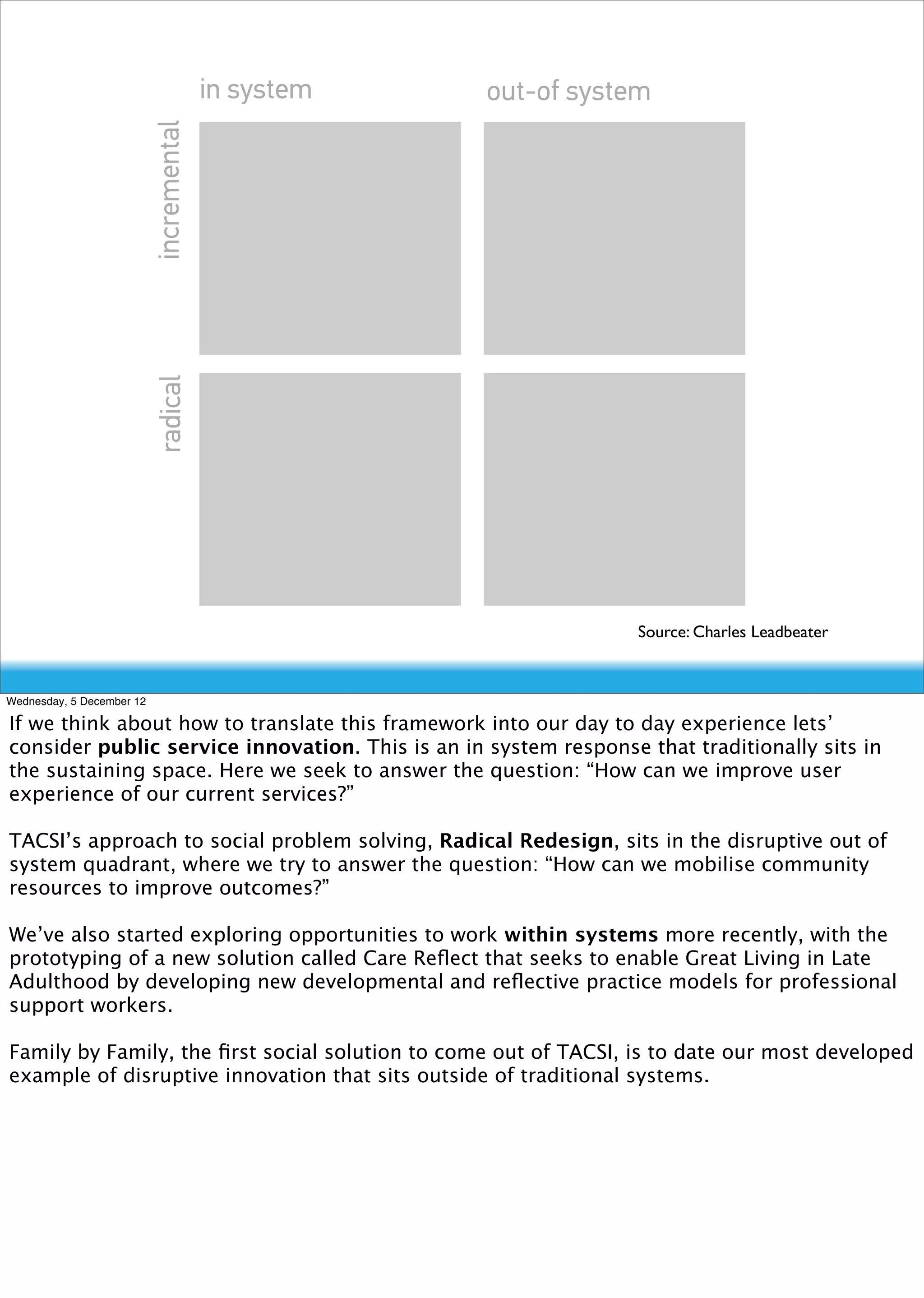in system           out-of system

                           incremental
                                               How can we
                                               improve
                                               customer
                                               experience?
                           radical




                                                                        Source: Charles Leadbeater


Wednesday, 5 December 12

If we think about how to translate this framework into our day to day experience lets’
consider public service innovation. This is an in system response that traditionally sits in
the sustaining space. Here we seek to answer the question: “How can we improve user
experience of our current services?”

TACSI’s approach to social problem solving, Radical Redesign, sits in the disruptive out of
system quadrant, where we try to answer the question: “How can we mobilise community
resources to improve outcomes?”

We’ve also started exploring opportunities to work within systems more recently, with the
prototyping of a new solution called Care Reﬂect that seeks to enable Great Living in Late
Adulthood by developing new developmental and reﬂective practice models for professional
support workers.

Family by Family, the ﬁrst social solution to come out of TACSI, is to date our most developed
example of disruptive innovation that sits outside of traditional systems.
 