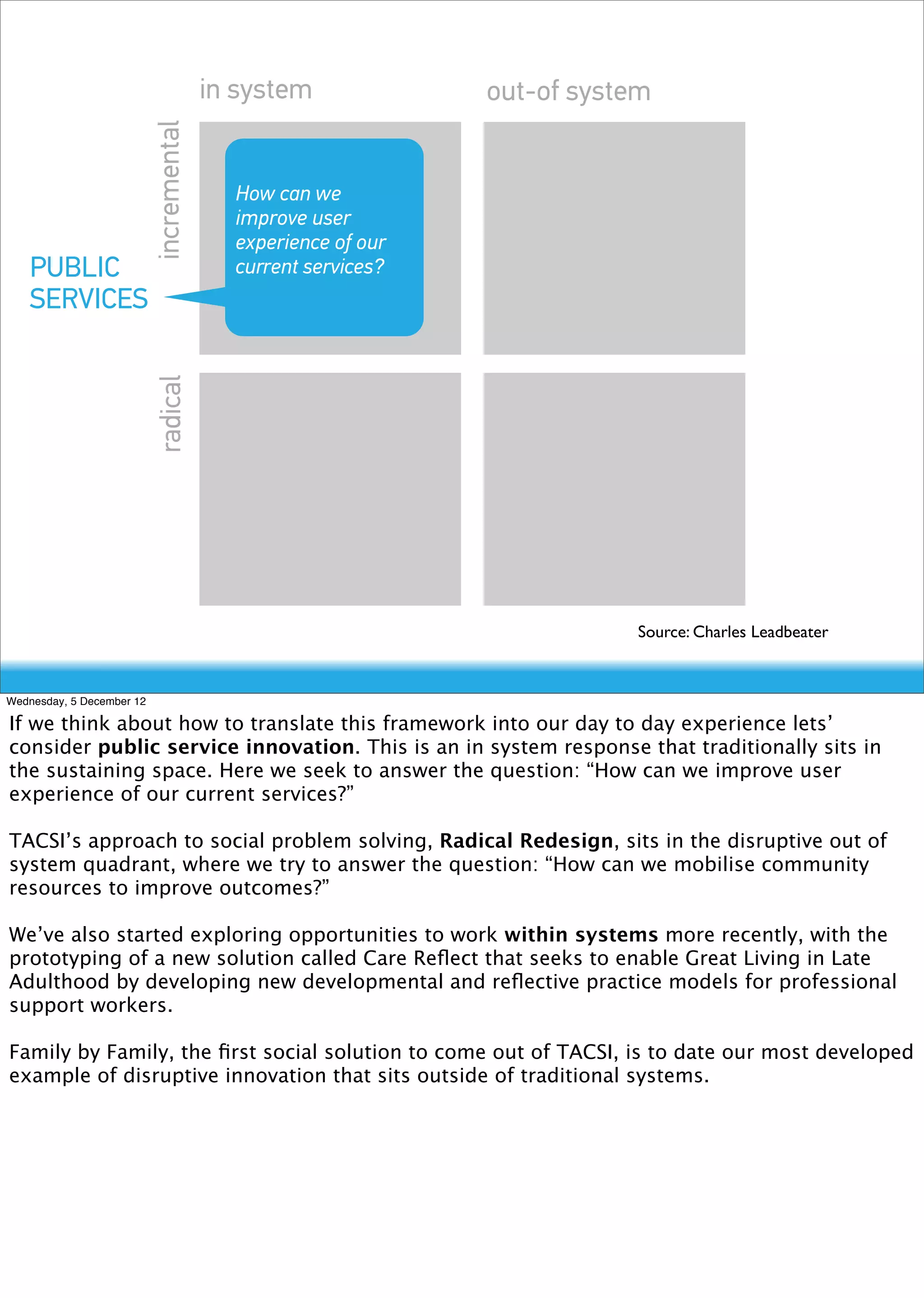 in system             out-of system

                           incremental
                                           How How can we
                                                 can we
                                           improve user
                                                improve
                                           experience of our
    PUBLIC                                      customer
                                           current services?
    SERVICES                                   experience?
                           radical




                                                                          Source: Charles Leadbeater


Wednesday, 5 December 12

If we think about how to translate this framework into our day to day experience lets’
consider public service innovation. This is an in system response that traditionally sits in
the sustaining space. Here we seek to answer the question: “How can we improve user
experience of our current services?”

TACSI’s approach to social problem solving, Radical Redesign, sits in the disruptive out of
system quadrant, where we try to answer the question: “How can we mobilise community
resources to improve outcomes?”

We’ve also started exploring opportunities to work within systems more recently, with the
prototyping of a new solution called Care Reﬂect that seeks to enable Great Living in Late
Adulthood by developing new developmental and reﬂective practice models for professional
support workers.

Family by Family, the ﬁrst social solution to come out of TACSI, is to date our most developed
example of disruptive innovation that sits outside of traditional systems.
 