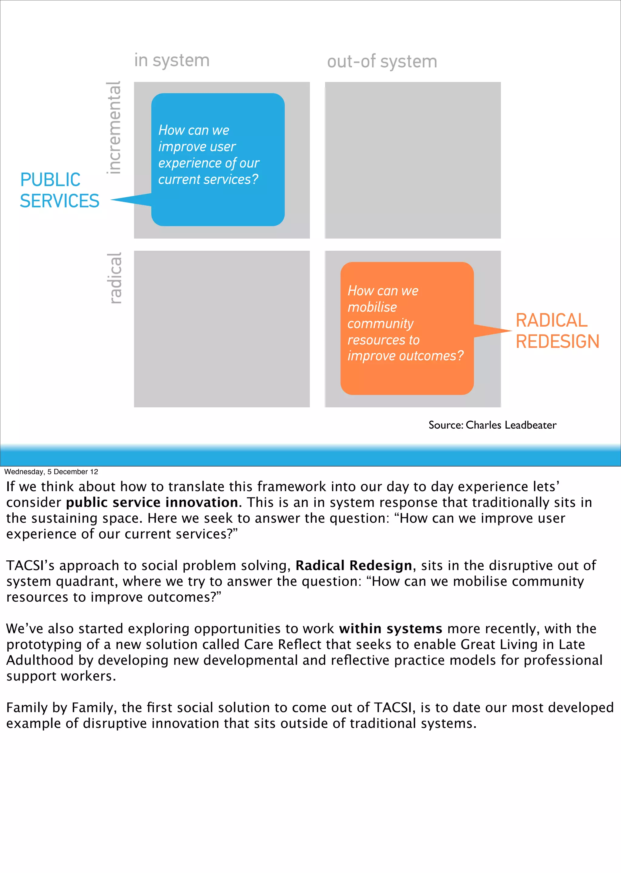 in system             out-of system

                           incremental
                                           How How can we
                                                 can we
                                           improve user
                                                improve
                                           experience of our
    PUBLIC                                      customer
                                           current services?
    SERVICES                                   experience?
                           radical




                                                                 How can we
                                                                 mobilise
                                                                 community                   RADICAL
                                                                 resources to                REDESIGN
                                                                 improve outcomes?



                                                                            Source: Charles Leadbeater


Wednesday, 5 December 12

If we think about how to translate this framework into our day to day experience lets’
consider public service innovation. This is an in system response that traditionally sits in
the sustaining space. Here we seek to answer the question: “How can we improve user
experience of our current services?”

TACSI’s approach to social problem solving, Radical Redesign, sits in the disruptive out of
system quadrant, where we try to answer the question: “How can we mobilise community
resources to improve outcomes?”

We’ve also started exploring opportunities to work within systems more recently, with the
prototyping of a new solution called Care Reﬂect that seeks to enable Great Living in Late
Adulthood by developing new developmental and reﬂective practice models for professional
support workers.

Family by Family, the ﬁrst social solution to come out of TACSI, is to date our most developed
example of disruptive innovation that sits outside of traditional systems.
 