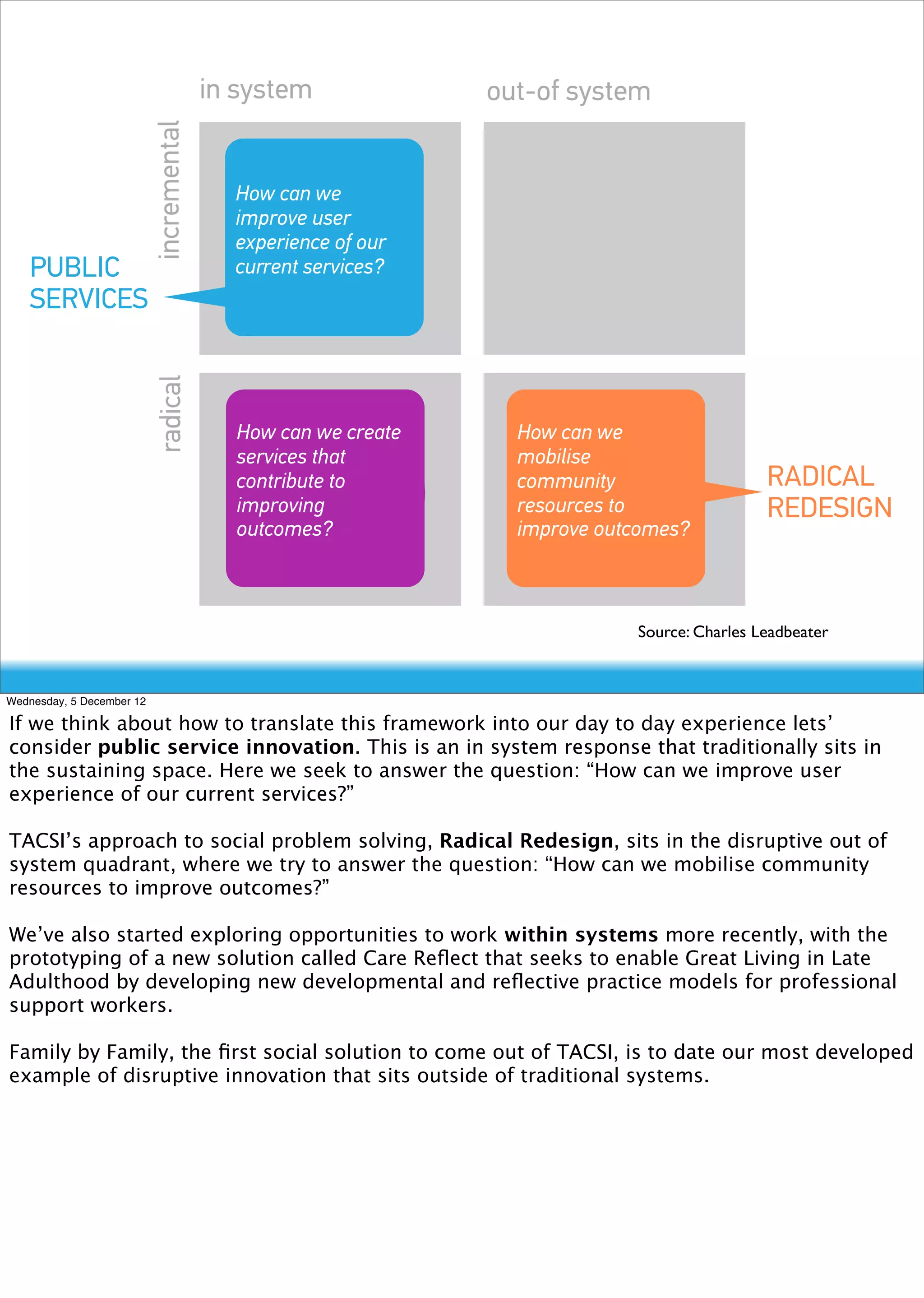 in system             out-of system

                           incremental
                                           How How can we
                                                 can we
                                           improve user
                                                improve
                                           experience of our
    PUBLIC                                      customer
                                           current services?
    SERVICES                                   experience?
                           radical




                                           How can we create     How can we
                                           services that         mobilise
                                           contribute to         community                   RADICAL
                                           improving             resources to                REDESIGN
                                           outcomes?             improve outcomes?



                                                                            Source: Charles Leadbeater


Wednesday, 5 December 12

If we think about how to translate this framework into our day to day experience lets’
consider public service innovation. This is an in system response that traditionally sits in
the sustaining space. Here we seek to answer the question: “How can we improve user
experience of our current services?”

TACSI’s approach to social problem solving, Radical Redesign, sits in the disruptive out of
system quadrant, where we try to answer the question: “How can we mobilise community
resources to improve outcomes?”

We’ve also started exploring opportunities to work within systems more recently, with the
prototyping of a new solution called Care Reﬂect that seeks to enable Great Living in Late
Adulthood by developing new developmental and reﬂective practice models for professional
support workers.

Family by Family, the ﬁrst social solution to come out of TACSI, is to date our most developed
example of disruptive innovation that sits outside of traditional systems.
 