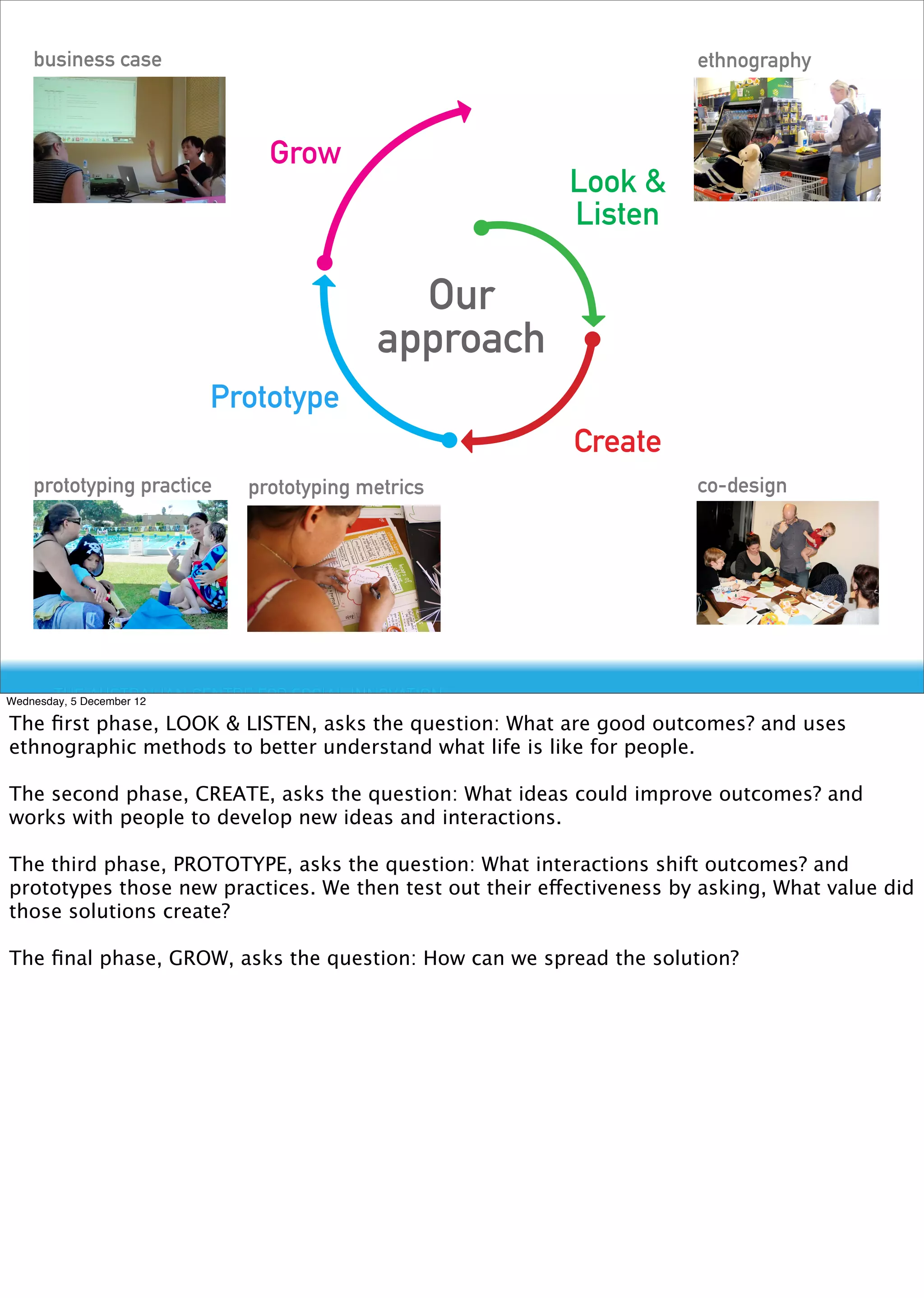 business case                                                      ethnography



                               Grow
                                                          Look &
                                                          Listen

                                            Our
                                          approach
                           Prototype
                                                          Create
    prototyping practice     prototyping metrics                       co-design




Wednesday, 5 December 12

The ﬁrst phase, LOOK & LISTEN, asks the question: What are good outcomes? and uses
ethnographic methods to better understand what life is like for people.

The second phase, CREATE, asks the question: What ideas could improve outcomes? and
works with people to develop new ideas and interactions.

The third phase, PROTOTYPE, asks the question: What interactions shift outcomes? and
prototypes those new practices. We then test out their effectiveness by asking, What value did
those solutions create?

The ﬁnal phase, GROW, asks the question: How can we spread the solution?
 