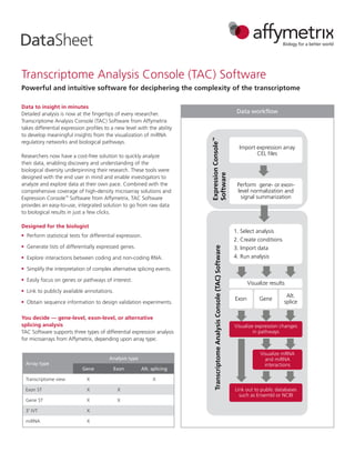 Transcriptome Analysis Console (TAC) Software
Powerful and intuitive software for deciphering the complexity of the transcriptome
Data to insight in minutes
Detailed analysis is now at the fingertips of every researcher.
Transcriptome Analysis Console (TAC) Software from Affymetrix
takes differential expression profiles to a new level with the ability
to develop meaningful insights from the visualization of miRNA
regulatory networks and biological pathways.
Researchers now have a cost-free solution to quickly analyze
their data, enabling discovery and understanding of the
biological diversity underpinning their research. These tools were
designed with the end user in mind and enable investigators to
analyze and explore data at their own pace. Combined with the
comprehensive coverage of high-density microarray solutions and
Expression Console™
Software from Affymetrix, TAC Software
provides an easy-to-use, integrated solution to go from raw data
to biological results in just a few clicks.
Designed for the biologist
n	 Perform statistical tests for differential expression.
n 	Generate lists of differentially expressed genes.
n 	Explore interactions between coding and non-coding RNA.
n 	Simplify the interpretation of complex alternative splicing events.
n 	Easily focus on genes or pathways of interest.
n	 Link to publicly available annotations.
n 	Obtain sequence information to design validation experiments.
You decide — gene-level, exon-level, or alternative
splicing analysis
TAC Software supports three types of differential expression analysis
for microarrays from Affymetrix, depending upon array type:
Data workflow
Import expression array
CEL files
Expression
Console
™
Software
Transcriptome
Analysis
Console
(TAC)
Software
1. Select analysis
2. Create conditions
3. Import data
4. Run analysis
Exon
Visualize expression changes
in pathways
Perform gene- or exon-
level normalization and
signal summarization
Visualize results
Gene
Alt.
splice
Link out to public databases
such as Ensembl or NCBI
Visualize mRNA
and miRNA
interactions
DataSheet
Array type
Analysis type
Gene Exon Alt. splicing
Transcriptome view X X
Exon ST X X
Gene ST X X
3' IVT X
miRNA X
 