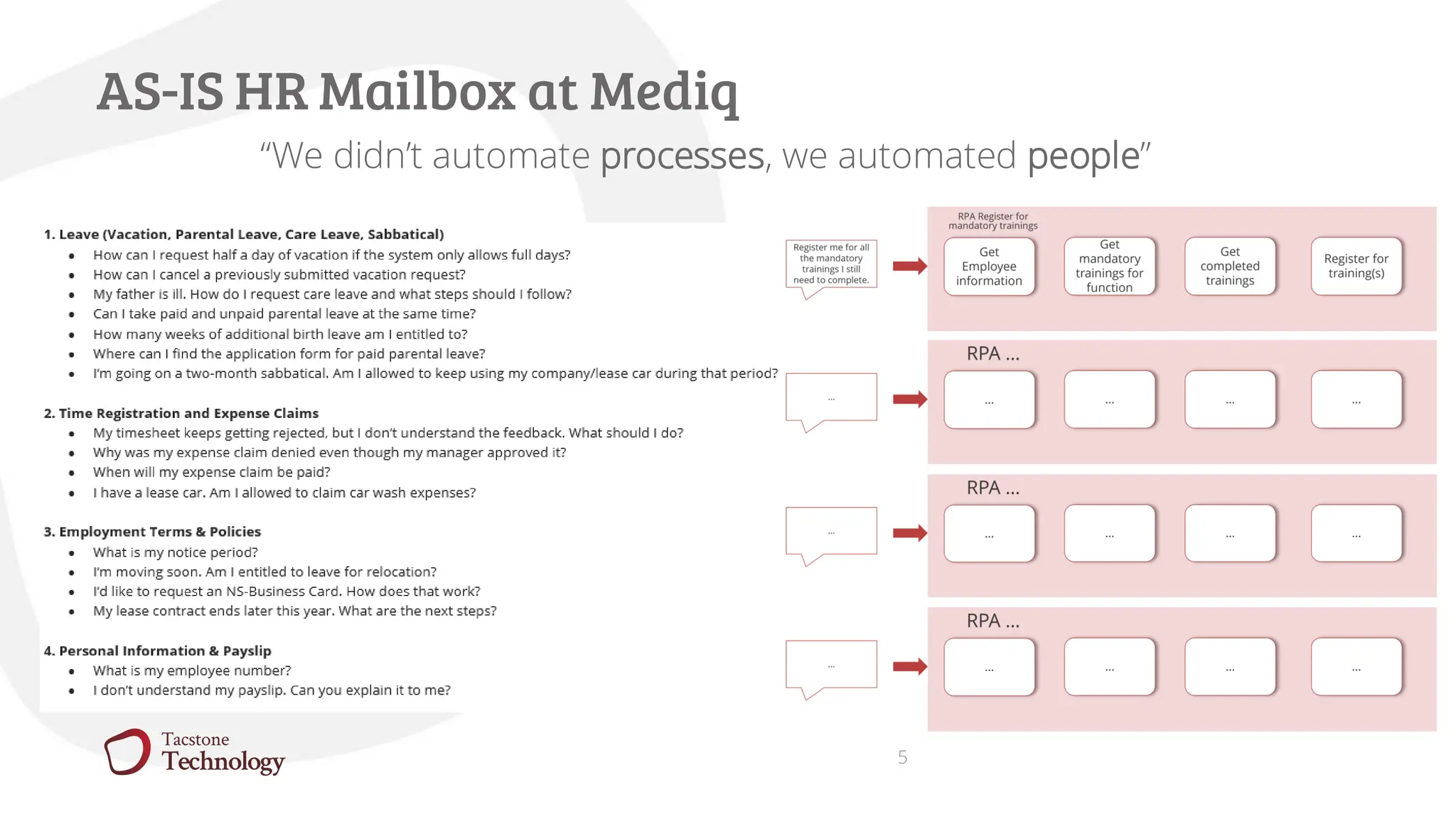 AS-IS HR Mailbox at Mediq
5
“We didn’t automate processes, we automated people”
 