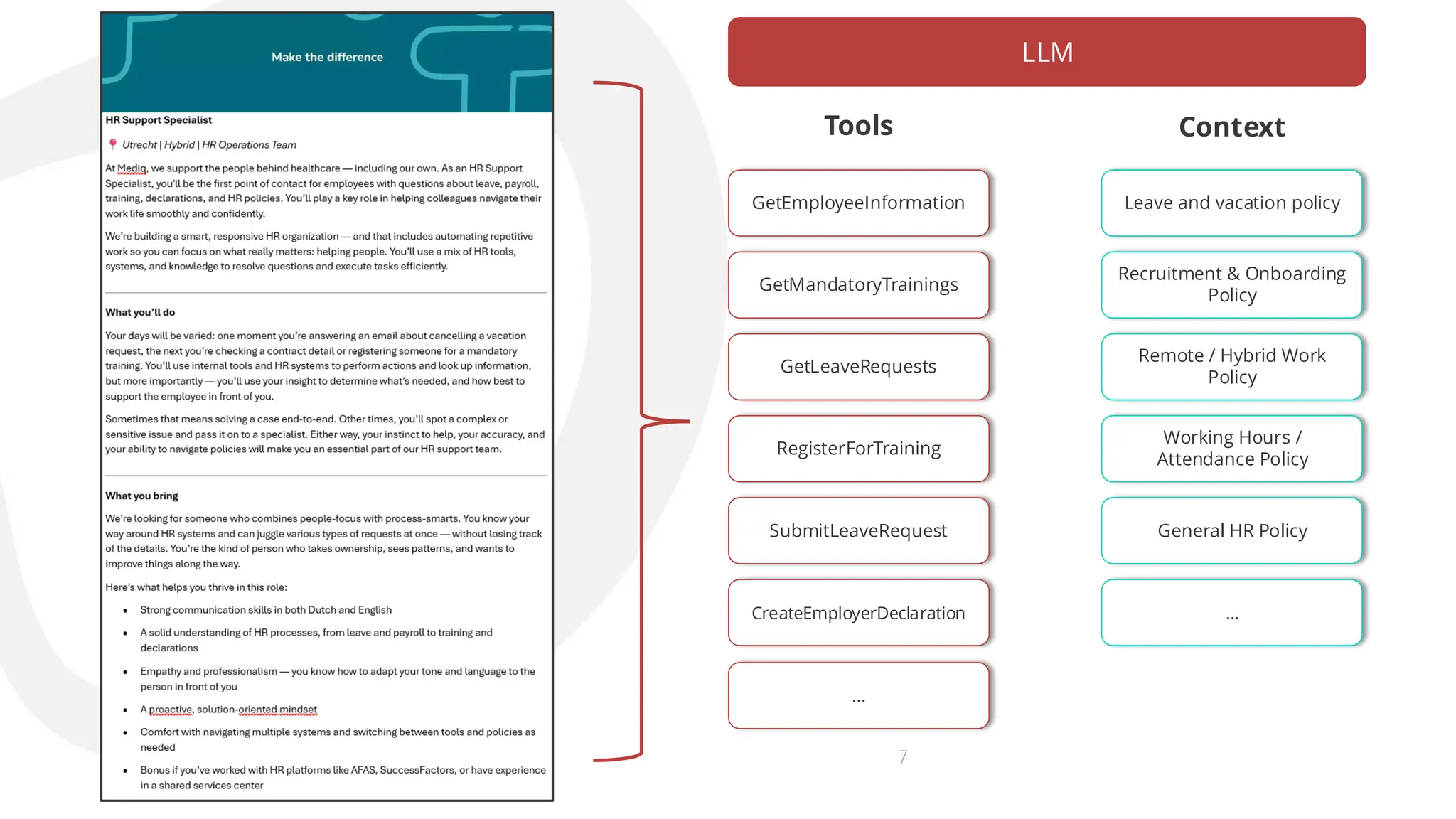 7
GetEmployeeInformation
GetMandatoryTrainings
GetLeaveRequests
RegisterForTraining
SubmitLeaveRequest
CreateEmployerDeclaration
…
Tools
Leave and vacation policy
Recruitment & Onboarding
Policy
Remote / Hybrid Work
Policy
Working Hours /
Attendance Policy
General HR Policy
…
Context
LLM
 