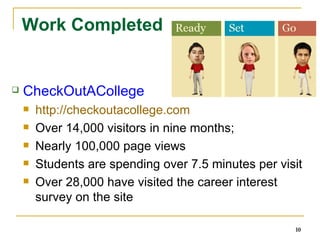 Work Completed CheckOutACollege http://checkoutacollege.com   Over 14,000 visitors in nine months; Nearly 100,000 page views Students are spending over 7.5 minutes per visit Over 28,000 have visited the career interest survey on the site 