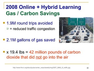 2008 Online + Hybrid Learning Gas / Carbon Savings 1.9M round trips avoided = reduced traffic congestion 2.1M gallons of gas saved x 19.4 lbs =  42 million pounds of carbon dioxide that did  not  go into the air http://www.fhcrc.org/about/pubs/center_news/weekly/img/2007_0806_i5_traffic.jpg 