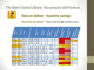 TheOpenCourseLibrary: Disruptingthe$200Textbook
Data on dollars – baseline savings:
“Show them the money!” – How much will our students save?
9
TB
 