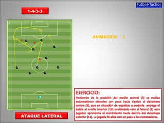 1-4-3-3




                 ANIMACION   2
C
      B




          A




ATAQUE LATERAL
 
