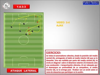 1-4-3-3


                 E

                     D   VIDEO 3-4
                         AJAX
             C
             B
             A




ATAQUE LATERAL
 