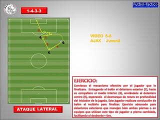 1-4-3-3



        D

             C       VIDEO 5-6
                     AJAX Juvenil
             B
                 A




ATAQUE LATERAL
 