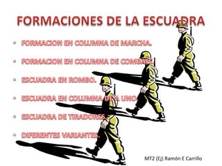 FORMACIONES DE LA ESCUADRAFORMACION EN COLUMNA DE MARCHA.FORMACION EN COLUMNA DE COMBATE.ESCUADRA EN ROMBO.ESCUADRA EN COLUMNA DE A UNO.ESCUADRA DE TIRADORES.DIFERENTES VARIANTES.MT2 (Ej) Ramón E Carrillo