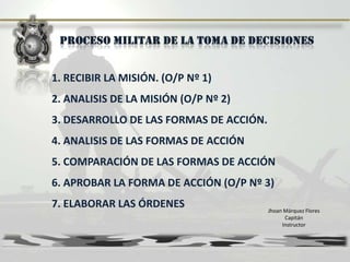 Jhoan Márquez Flores
Capitán
Instructor
1. RECIBIR LA MISIÓN. (O/P Nº 1)
2. ANALISIS DE LA MISIÓN (O/P Nº 2)
3. DESARROLLO DE LAS FORMAS DE ACCIÓN.
4. ANALISIS DE LAS FORMAS DE ACCIÓN
5. COMPARACIÓN DE LAS FORMAS DE ACCIÓN
6. APROBAR LA FORMA DE ACCIÓN (O/P Nº 3)
7. ELABORAR LAS ÓRDENES
 