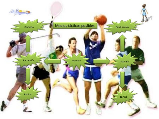 Tactica en el deporte