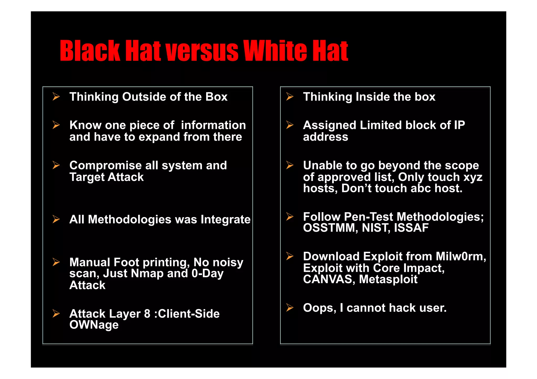 Black Hat versus White Hat!
  Thinking Outside of the Box         Thinking Inside the box

  Know one piece of information       Assigned Limited block of IP
   and have to expand from there        address

  Compromise all system and           Unable to go beyond the scope
   Target Attack                        of approved list, Only touch xyz
                                        hosts, Don’t touch abc host.

  All Methodologies was Integrate     Follow Pen-Test Methodologies;
                                        OSSTMM, NIST, ISSAF

                                       Download Exploit from Milw0rm,
  Manual Foot printing, No noisy       Exploit with Core Impact,
   scan, Just Nmap and 0-Day            CANVAS, Metasploit
   Attack
                                       Oops, I cannot hack user.
  Attack Layer 8 :Client-Side
   OWNage
 