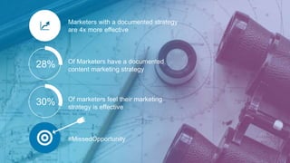 28%
Marketers with a documented strategy
are 4x more effective
Of Marketers have a documented
content marketing strategy
#...