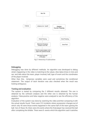 Tactical analysis of counter pressing | PDF
