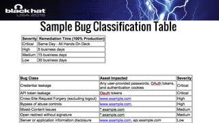 Sample Bug Classification Table
 