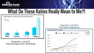 What Do These Ratios Really Mean to Me?!
HackerOne - July 2015
“Improving Signal Over 10,000 Bugs”
Bugcrowd - July 2015
“The State of Bug Bounty”
 