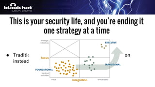 This is your security life, and you’re ending it
one strategy at a time
● Traditional security programs focus on strategic vision
instead of tactical success
 