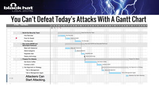 You Can’t Defeat Today’s Attacks With A Gantt Chart
 