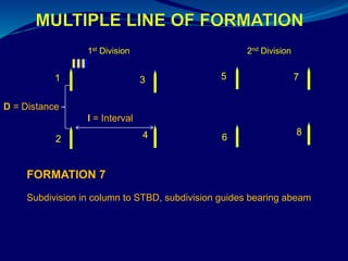 Tactical comms | PDF