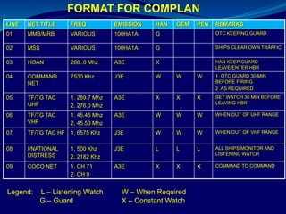 Tactical comms | PDF