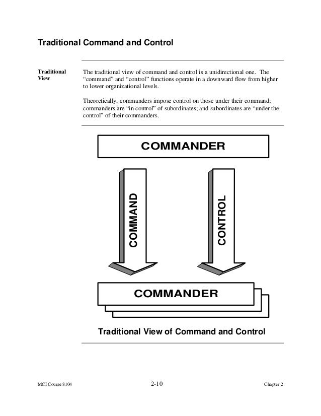 Tactical decision making