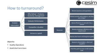 How to turnaround?
Analyse
information
Why failing? - Products,
Economy, management
Industry Performance
Competitor situation
Access to capital
Response
Review business and operations
Review service and products, are they
out of date?
Secure finances so next plan has a
chance
Review employee efficiency and
requirement
Revise short term and long-term goals
Reassure shareholders, client and
suppliers
Prioritize goals to have small success
asap.
Objective
• Healthy Operations
• Avoid short term loans
 