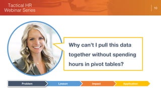 10
Why can’t I pull this data
together without spending
hours in pivot tables?
ApplicationImpactLessonProblem
 