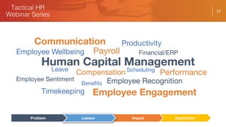 11
Human Capital Management
Payroll
Timekeeping
Leave Scheduling
Employee Engagement
Employee Recognition
Employee Wellbeing
Employee Sentiment
Communication
Benefits
Compensation Performance
Productivity
Financial/ERP
ApplicationImpactLessonProblem
 