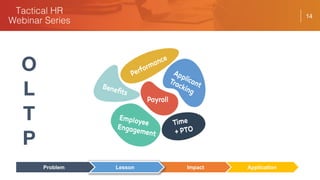 14
O
L
T
P
ApplicationImpactLessonProblem
 