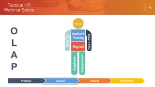 15
O
L
A
P
ApplicationImpactLessonProblem
 