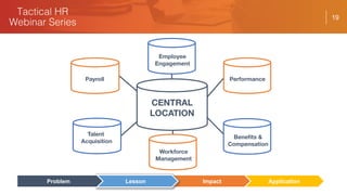 19
CENTRAL
LOCATION
Talent
Acquisition
Payroll Performance
Benefits &
Compensation
Employee
Engagement
Workforce
Management
ApplicationImpactLessonProblem
 
