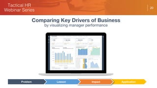20
Comparing Key Drivers of Business
by visualizing manager performance
ApplicationImpactLessonProblem
 