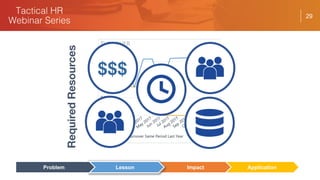 29
$$$
ApplicationImpactLessonProblem
RequiredResources
 