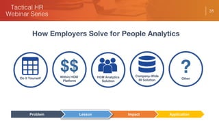 31
Do it Yourself Within HCM
Platform
$$ HCM Analytics
Solution
Company-Wide
BI Solution Other
?
How Employers Solve for People Analytics
ApplicationImpactLessonProblem
 